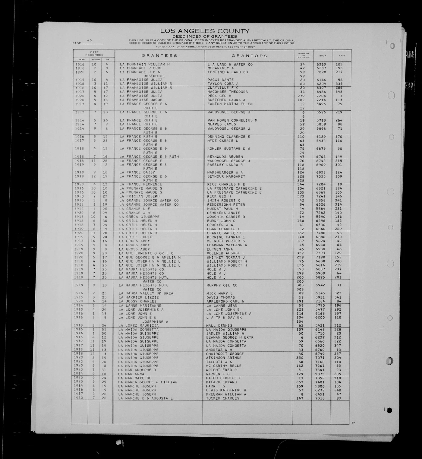 1913-1920 Los Angeles County Grantee Index showing La Habra Heights Company root deed acquisitions